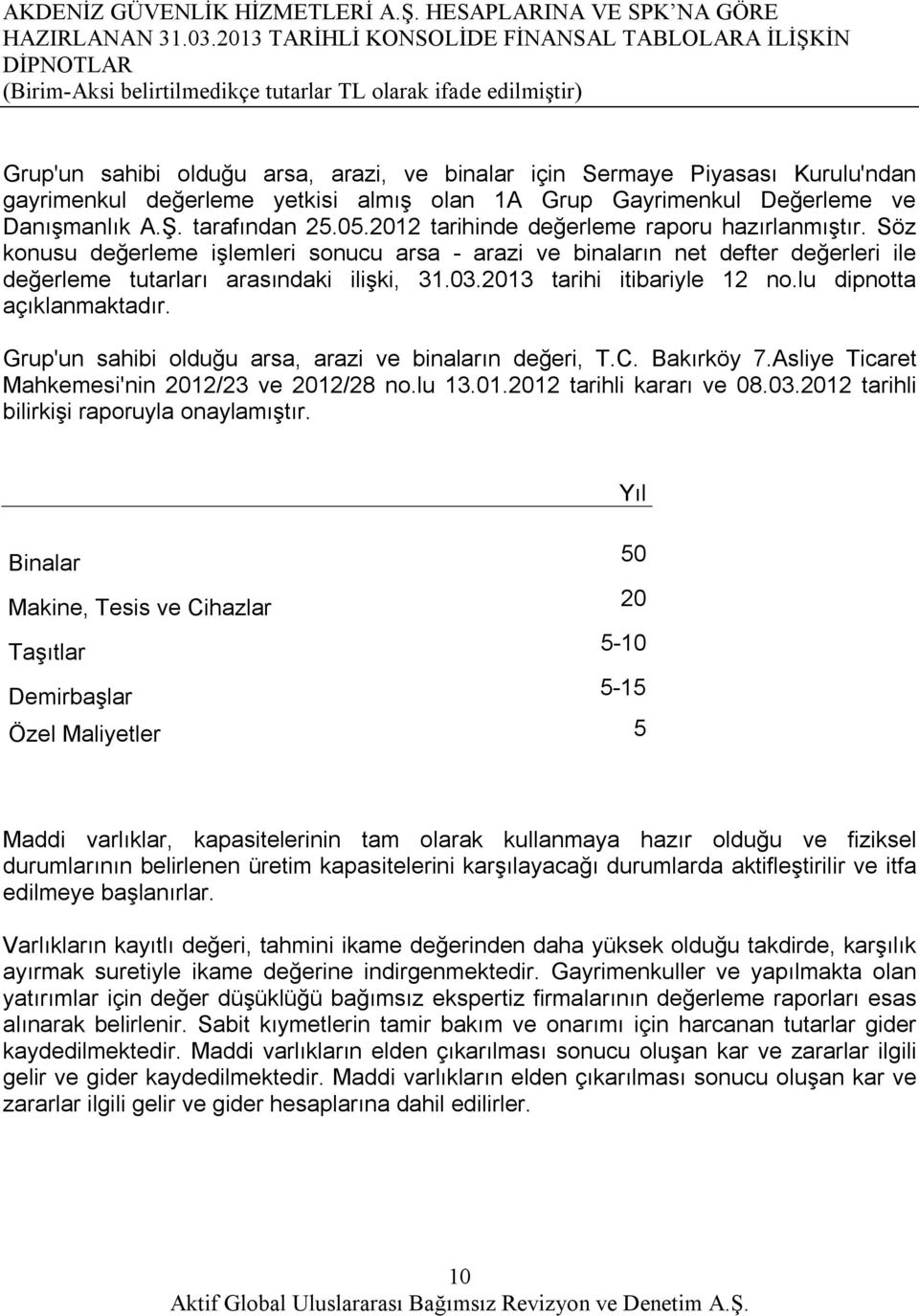 yetkisi almış olan 1A Grup Gayrimenkul Değerleme ve Danışmanlık A.Ş. tarafından 25.05.2012 tarihinde değerleme raporu hazırlanmıştır.