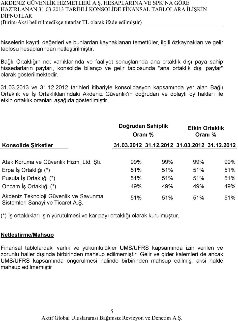 hesaplarından netleştirilmiştir.