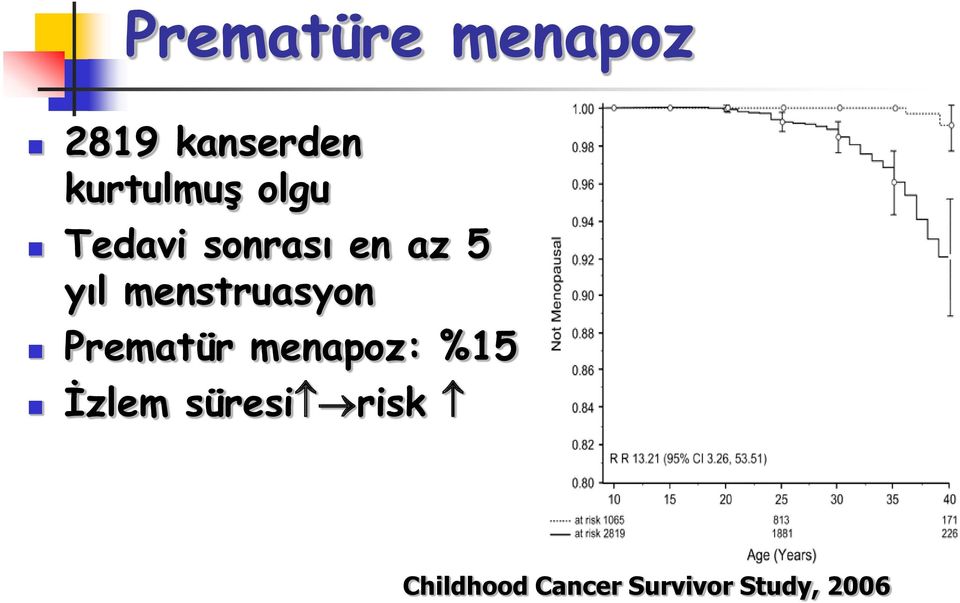 menstruasyon Prematür menapoz: %15 İzlem