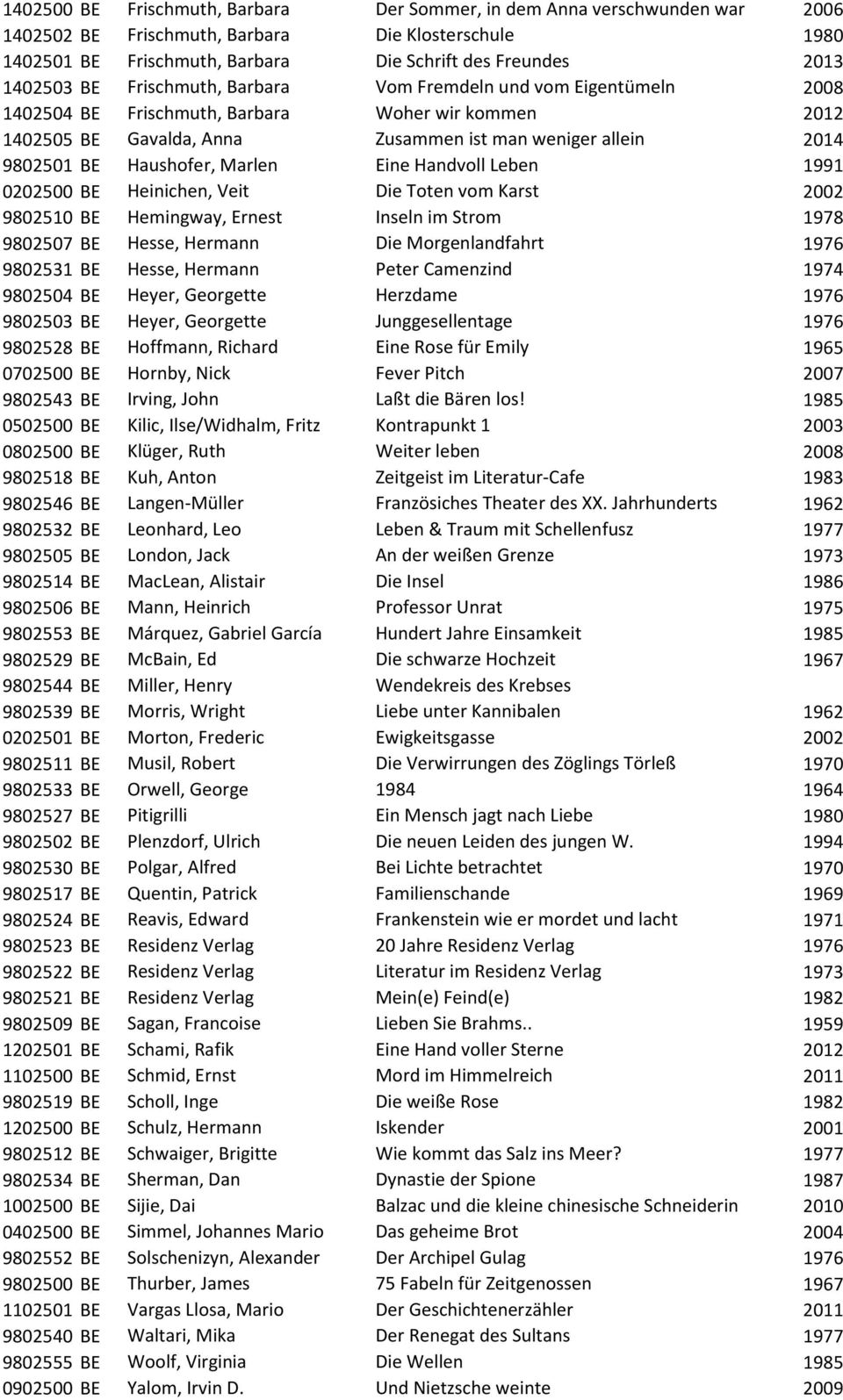 Marlen Eine Handvoll Leben 1991 0202500 BE Heinichen, Veit Die Toten vom Karst 2002 9802510 BE Hemingway, Ernest Inseln im Strom 1978 9802507 BE Hesse, Hermann Die Morgenlandfahrt 1976 9802531 BE