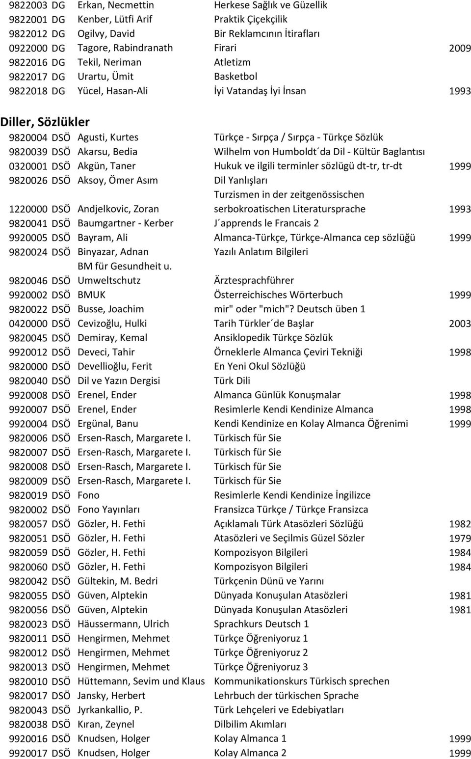 Türkçe Sözlük 9820039 DSÖ Akarsu, Bedia Wilhelm von Humboldt da Dil - Kültür Baglantısı 0320001 DSÖ Akgün, Taner Hukuk ve ilgili terminler sözlügü dt-tr, tr-dt 1999 9820026 DSÖ Aksoy, Ömer Asım Dil