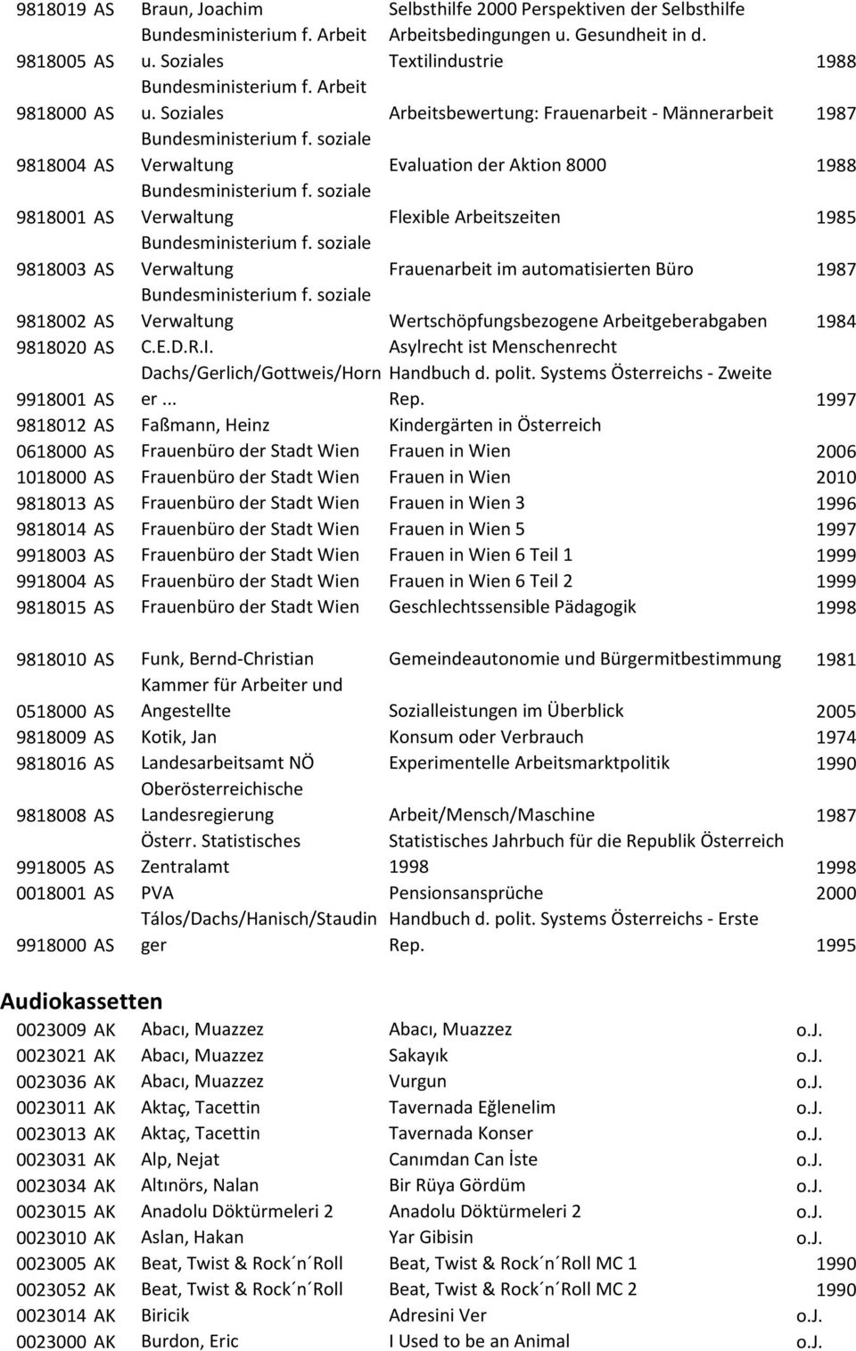 soziale Verwaltung Evaluation der Aktion 8000 1988 9818001 AS Bundesministerium f. soziale Verwaltung Flexible Arbeitszeiten 1985 9818003 AS Bundesministerium f.