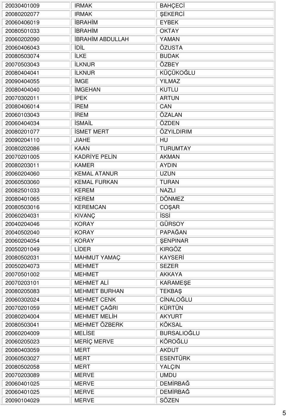 ĐSMET MERT ÖZYILDIRIM 20090204110 JIAHE HU 20080202086 KAAN TURUMTAY 20070201005 KADRĐYE PELĐN AKMAN 20080203011 KAMER AYDIN 20060204060 KEMAL ATANUR UZUN 20060503060 KEMAL FURKAN TURAN 20082501033
