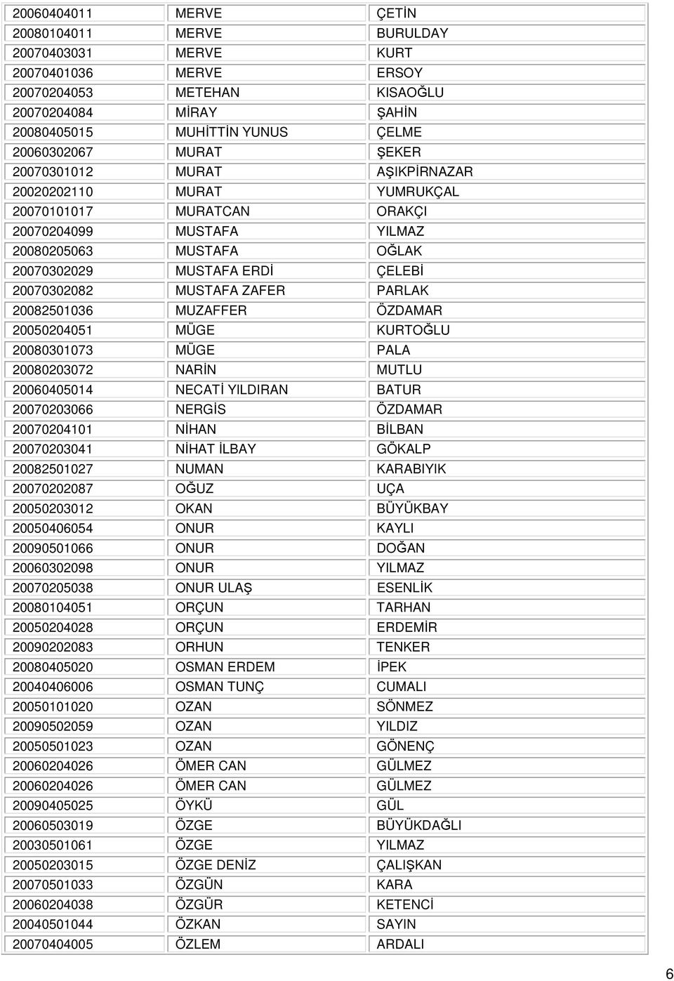MUSTAFA ZAFER PARLAK 20082501036 MUZAFFER ÖZDAMAR 20050204051 MÜGE KURTOĞLU 20080301073 MÜGE PALA 20080203072 NARĐN MUTLU 20060405014 NECATĐ YILDIRAN BATUR 20070203066 NERGĐS ÖZDAMAR 20070204101