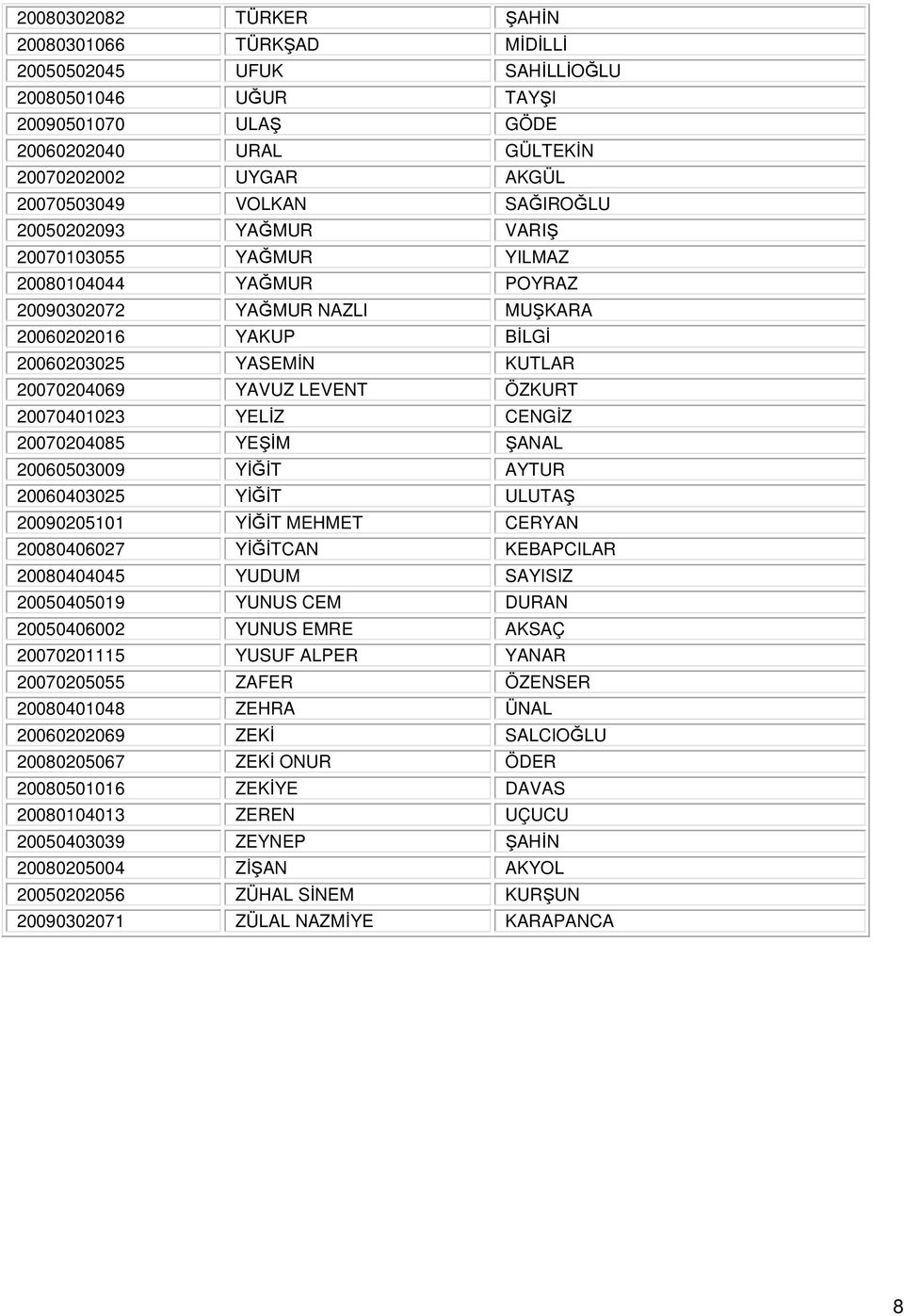 ÖZKURT 20070401023 YELĐZ CENGĐZ 20070204085 YEŞĐM ŞANAL 20060503009 YĐĞĐT AYTUR 20060403025 YĐĞĐT ULUTAŞ 20090205101 YĐĞĐT MEHMET CERYAN 20080406027 YĐĞĐTCAN KEBAPCILAR 20080404045 YUDUM SAYISIZ