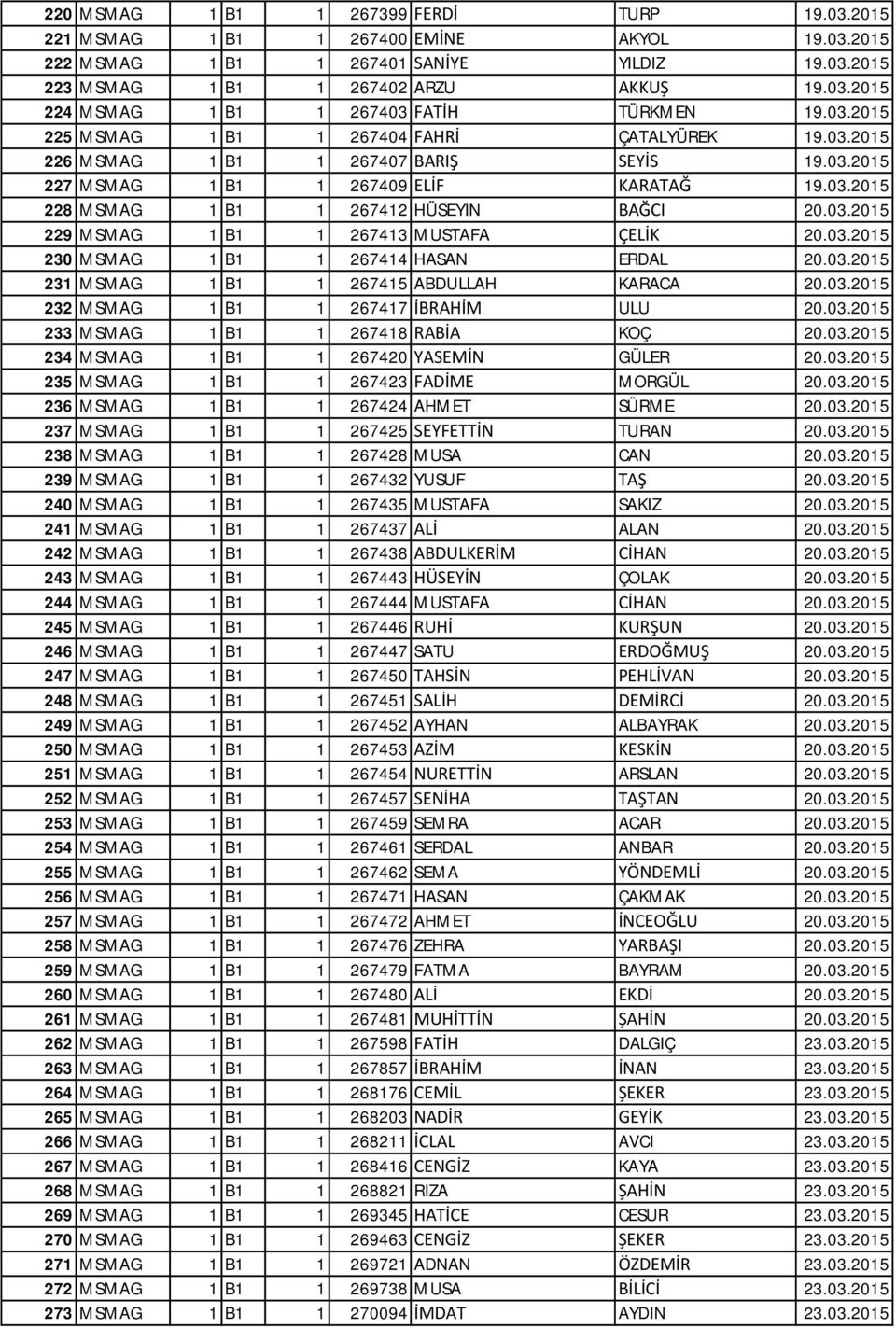 03.2015 230 MSMAG 1 B1 1 267414 HASAN ERDAL 20.03.2015 231 MSMAG 1 B1 1 267415 ABDULLAH KARACA 20.03.2015 232 MSMAG 1 B1 1 267417 İBRAHİM ULU 20.03.2015 233 MSMAG 1 B1 1 267418 RABİA KOÇ 20.03.2015 234 MSMAG 1 B1 1 267420 YASEMİN GÜLER 20.