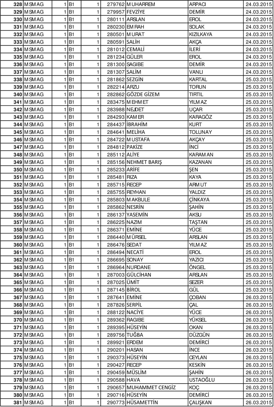 03.2015 338 MSMAG 1 B1 1 281862 SEZGİN KARTAL 25.03.2015 339 MSMAG 1 B1 1 282214 ARZU TORUN 25.03.2015 340 MSMAG 1 B1 1 282862 GÖZDE GİZEM TIRTIL 25.03.2015 341 MSMAG 1 B1 1 283475 MEHMET YILMAZ 25.