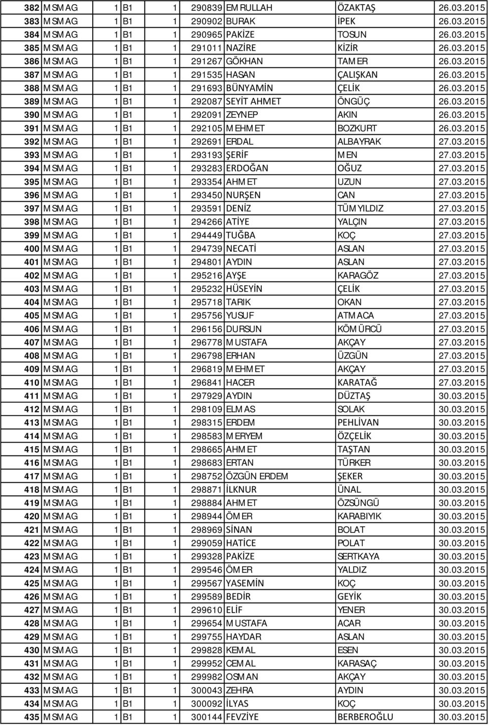 03.2015 391 MSMAG 1 B1 1 292105 MEHMET BOZKURT 26.03.2015 392 MSMAG 1 B1 1 292691 ERDAL ALBAYRAK 27.03.2015 393 MSMAG 1 B1 1 293193 ŞERİF MEN 27.03.2015 394 MSMAG 1 B1 1 293283 ERDOĞAN OĞUZ 27.03.2015 395 MSMAG 1 B1 1 293354 AHMET UZUN 27.