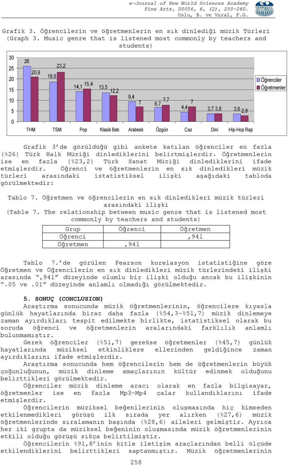 Caz Dini Hip-Hop Rap Öğrenciler Öğretmenler Grafik 3 de görüldüğü gibi ankete katılan öğrenciler en fazla (%26) Türk Halk Müziği dinlediklerini belirtmişlerdir.