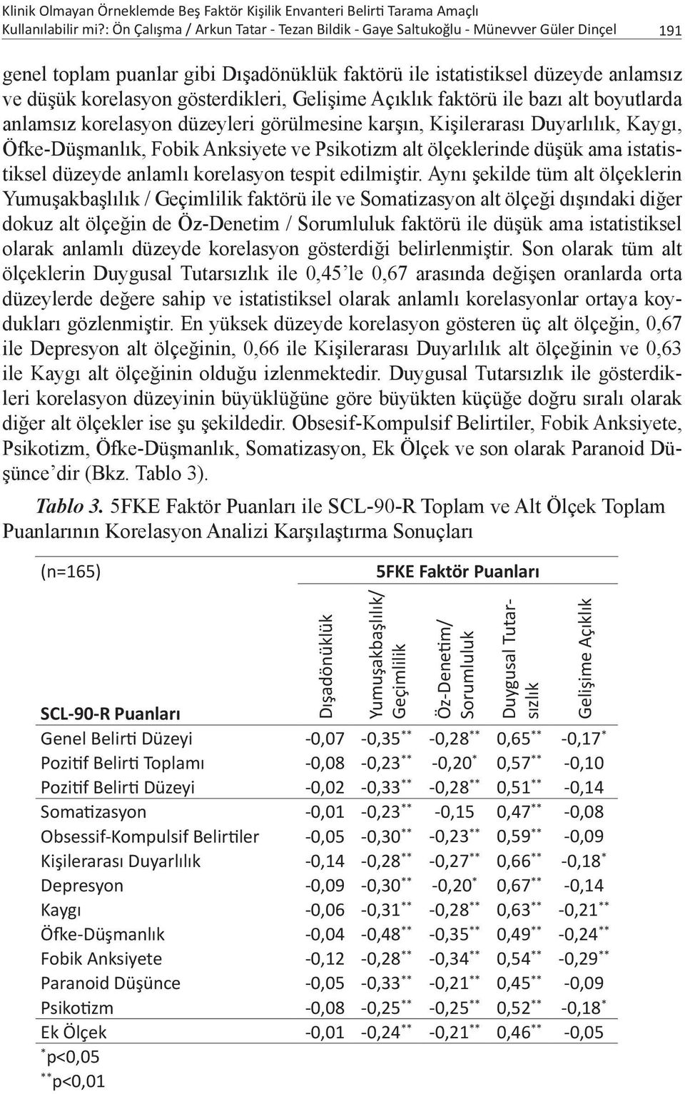 gösterdikleri, Gelişime Açıklık faktörü ile bazı alt boyutlarda anlamsız korelasyon düzeyleri görülmesine karşın, Kişilerarası Duyarlılık, Kaygı, Öfke-Düşmanlık, Fobik Anksiyete ve Psikotizm alt