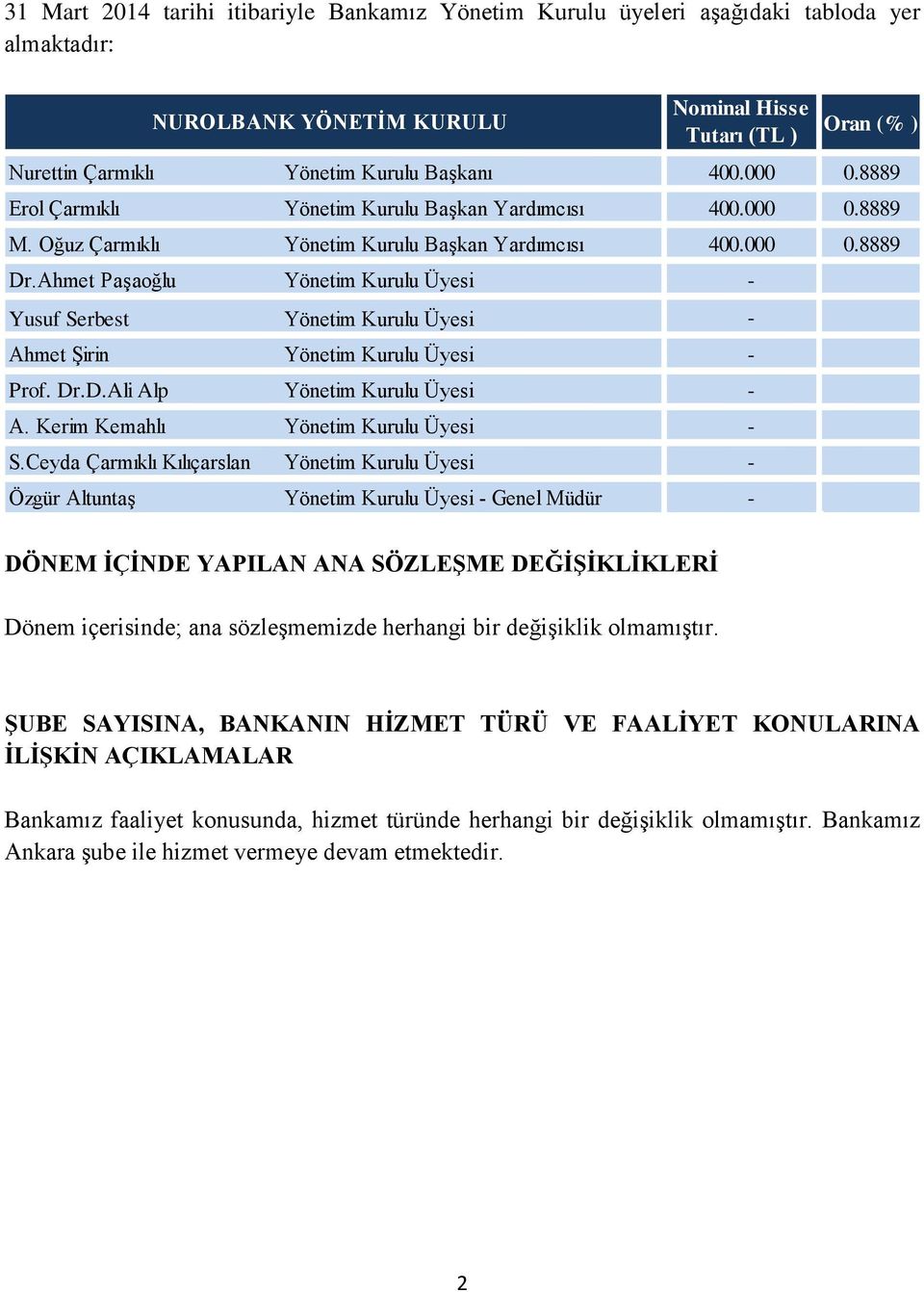 Ahmet Paşaoğlu Yönetim Kurulu Üyesi - Yusuf Serbest Yönetim Kurulu Üyesi - Ahmet Şirin Yönetim Kurulu Üyesi - Prof. Dr.D.Ali Alp Yönetim Kurulu Üyesi - A. Kerim Kemahlı Yönetim Kurulu Üyesi - S.