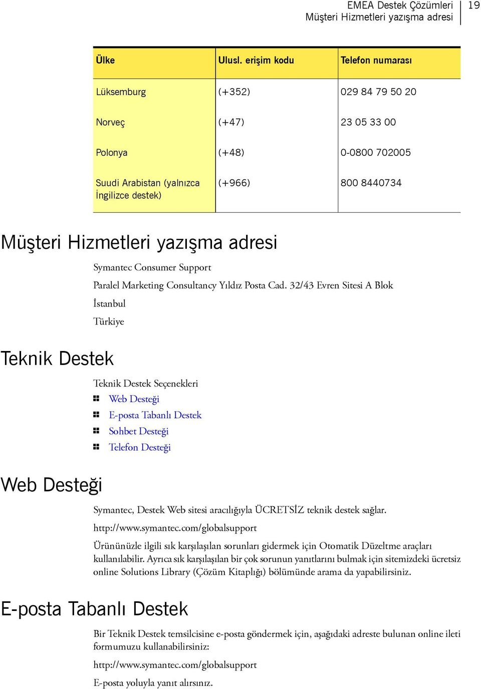 yazışma adresi Symantec Consumer Support Paralel Marketing Consultancy Yıldız Posta Cad.