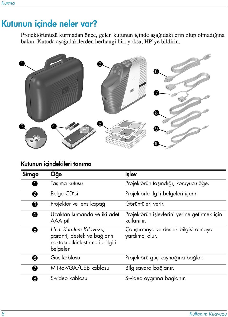 4 Uzaktan kumanda ve iki adet AAA pil 5 Hızlı Kurulum Kılavuzu, garanti, destek ve bağlantı noktası etkinleştirme ile ilgili belgeler Projektörün işlevlerini yerine getirmek için kullanılır.