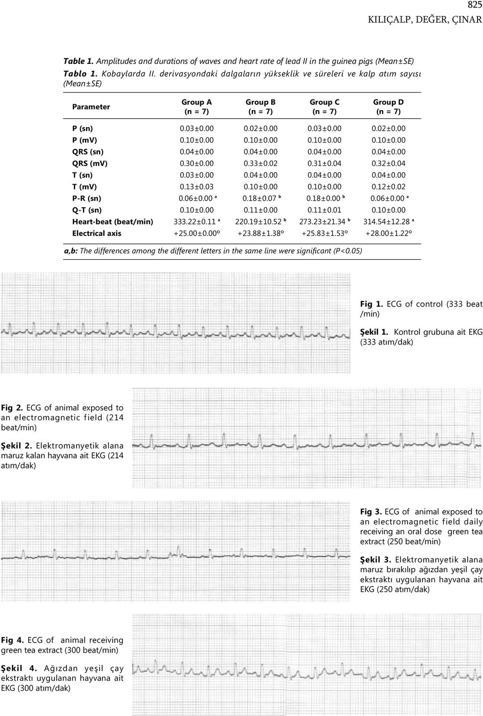 10±0.00 0.10±0.00 0.10±0.00 0.10±0.00 QRS (sn) 0.04±0.00 0.04±0.00 0.04±0.00 0.04±0.00 QRS (mv) 0.30±0.00 0.33±0.02 0.31±0.04 0.32±0.04 T (sn) 0.03±0.00 0.04±0.00 0.04±0.00 0.04±0.00 T (mv) 0.13±0.