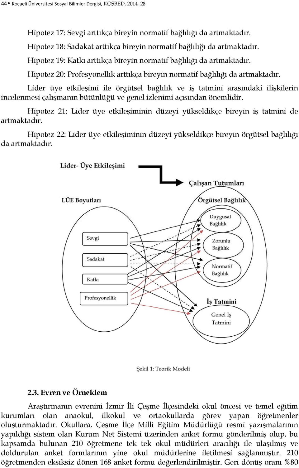 Hipotez 20: Profesyonellik arttıkça bireyin normatif bağlılığı da artmaktadır.