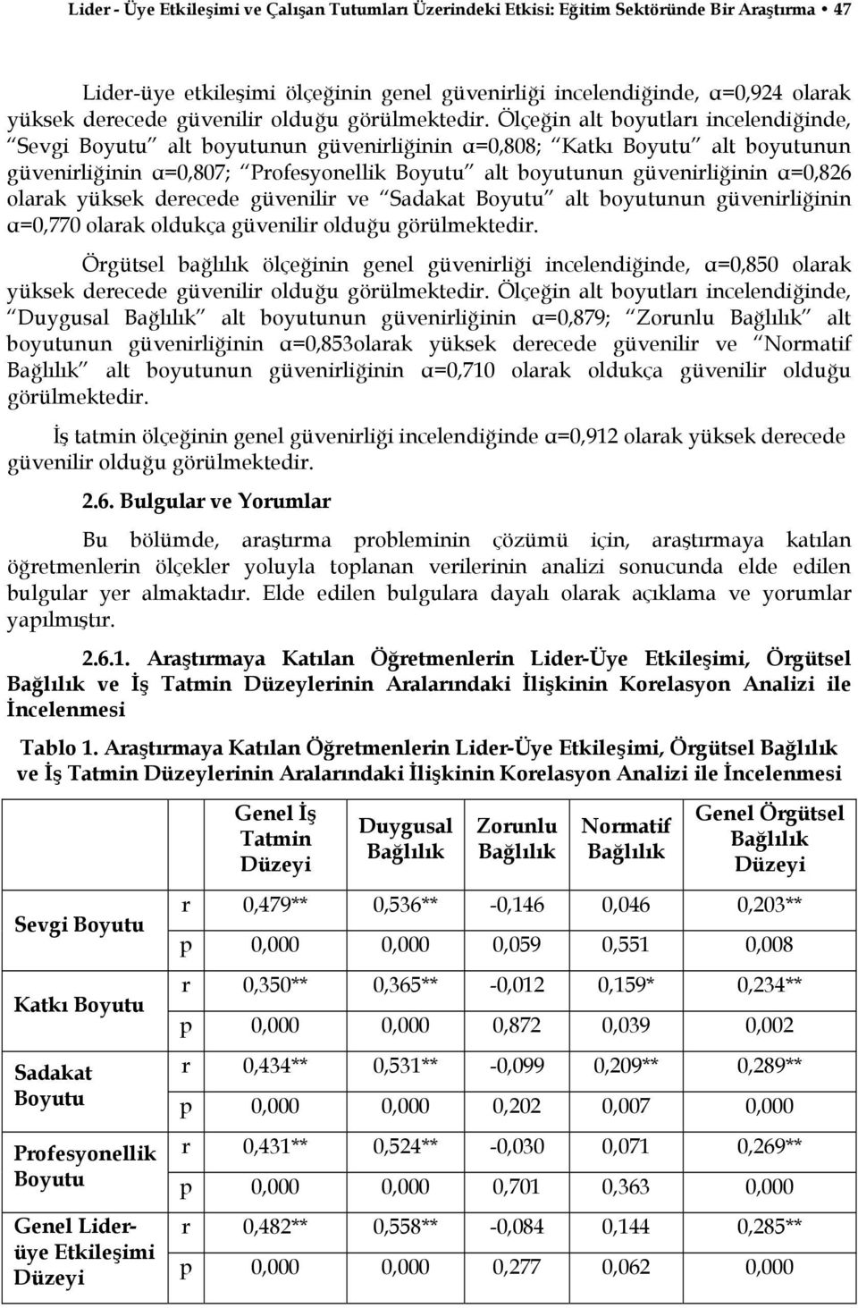 Ölçeğin alt boyutları incelendiğinde, Sevgi Boyutu alt boyutunun güvenirliğinin α=0,808; Katkı Boyutu alt boyutunun güvenirliğinin α=0,807; Profesyonellik Boyutu alt boyutunun güvenirliğinin α=0,826