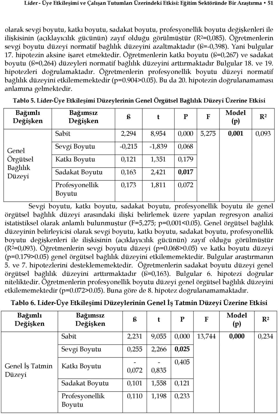 hipotezin aksine işaret etmektedir. Öğretmenlerin katkı boyutu (ß=0,267) ve sadakat boyutu (ß=0,264) düzeyleri normatif bağlılık düzeyini arttırmaktadır Bulgular 18. ve 19.