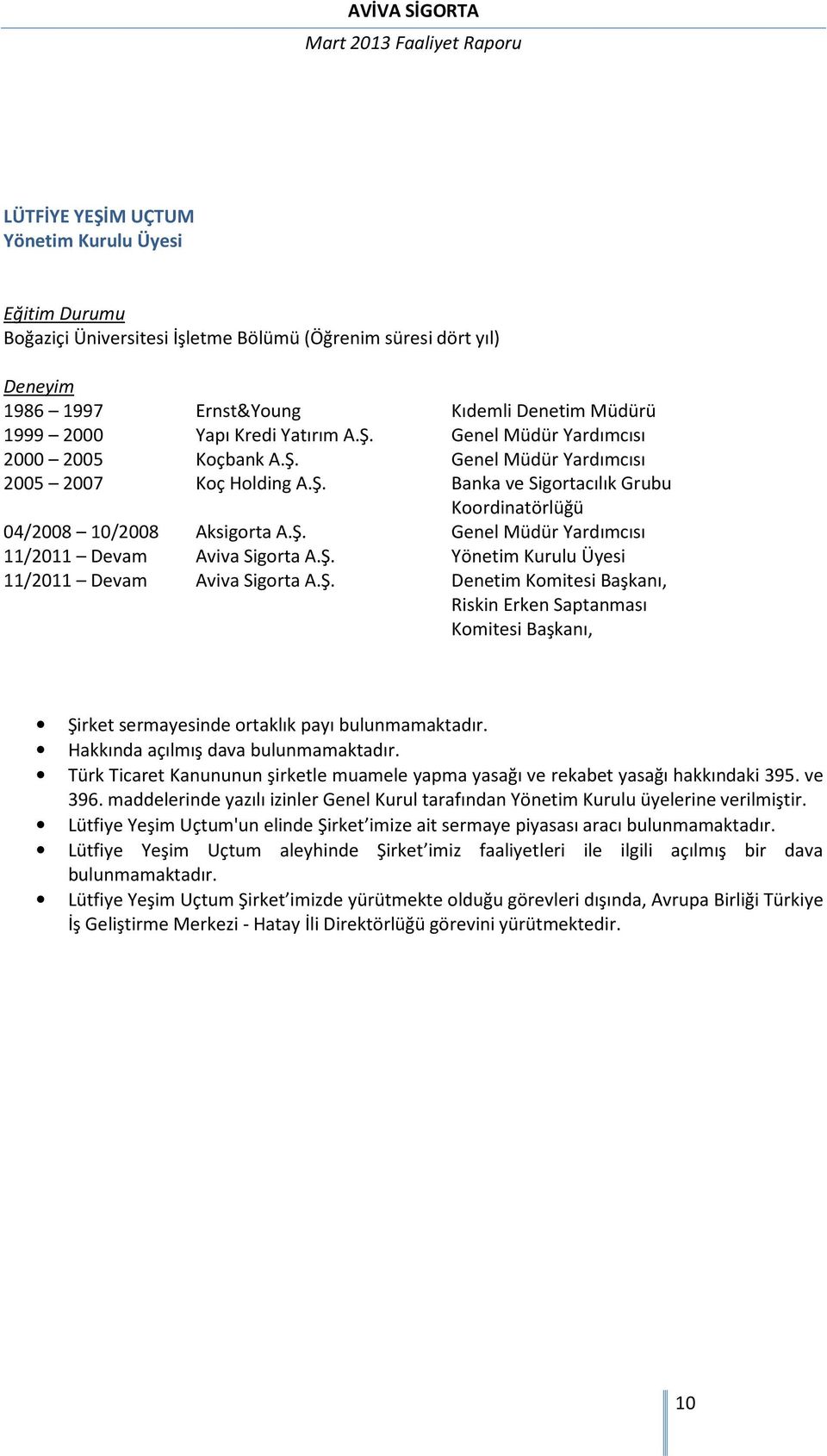 Ş. Genel Müdür Yardımcısı 11/2011 Devam Aviva Sigorta A.Ş. Yönetim Kurulu Üyesi 11/2011 Devam Aviva Sigorta A.Ş. Denetim Komitesi Başkanı, Riskin Erken Saptanması Komitesi Başkanı, Şirket sermayesinde ortaklık payı bulunmamaktadır.