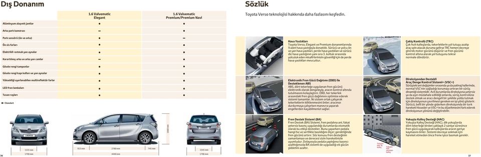 Verso, Elegant ve Premium donanımlarında 9 adet hava yastığıyla donatıldı. Sürücü ve yolcu ön ve yan hava yastıları, perde hava yastıkları ve sürücü diz hava yastığının yanı sıra 3.