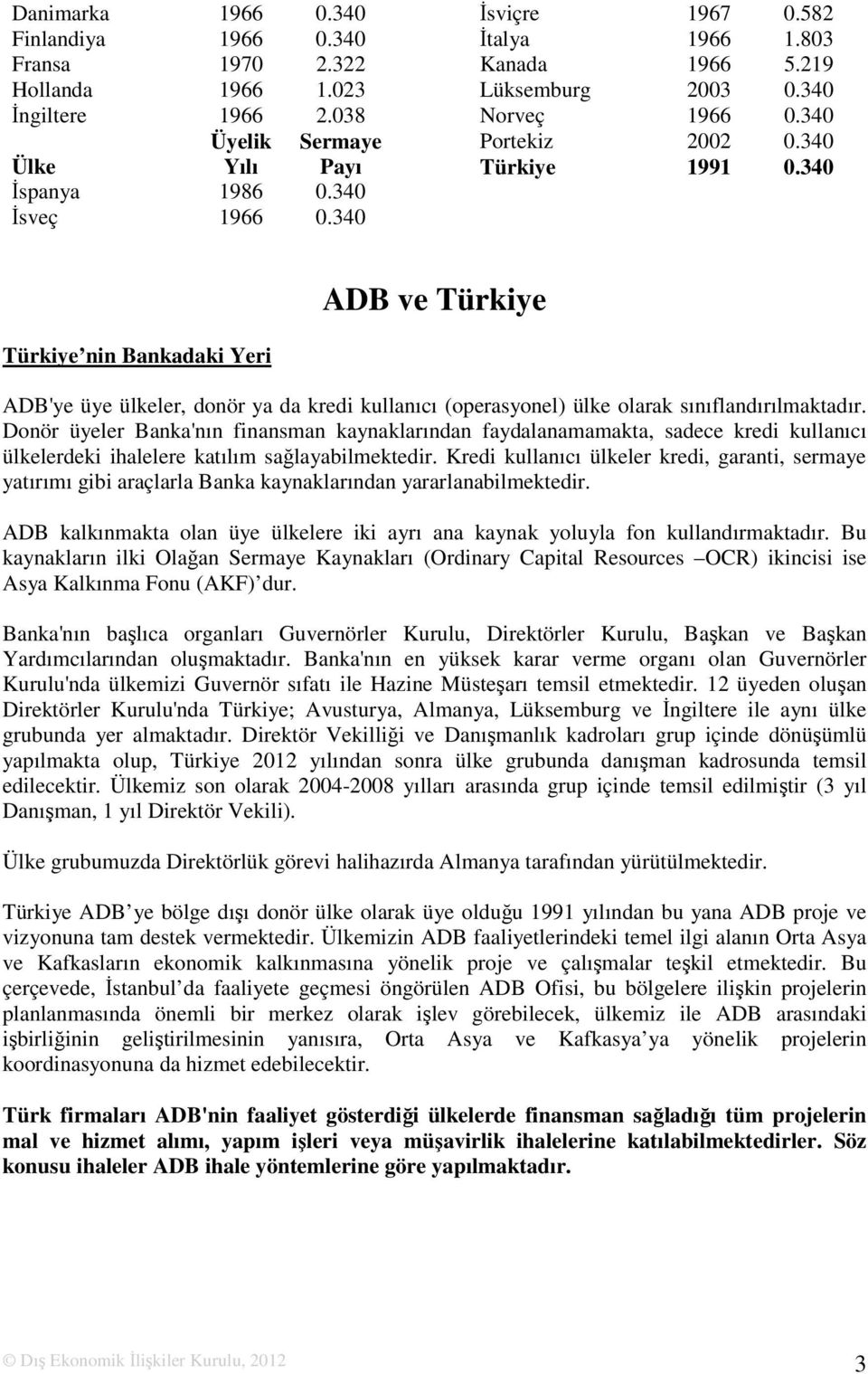 340 ADB ve Türkiye Türkiye nin Bankadaki Yeri ADB'ye üye ülkeler, donör ya da kredi kullanıcı (operasyonel) ülke olarak sınıflandırılmaktadır.