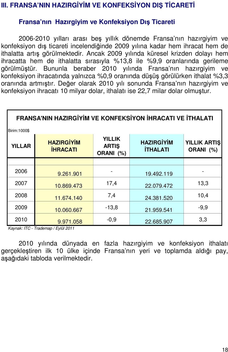 Ancak 2009 yılında küresel krizden dolayı hem ihracatta hem de ithalatta sırasıyla %13,8 ile %9,9 oranlarında gerileme görülmüştür.