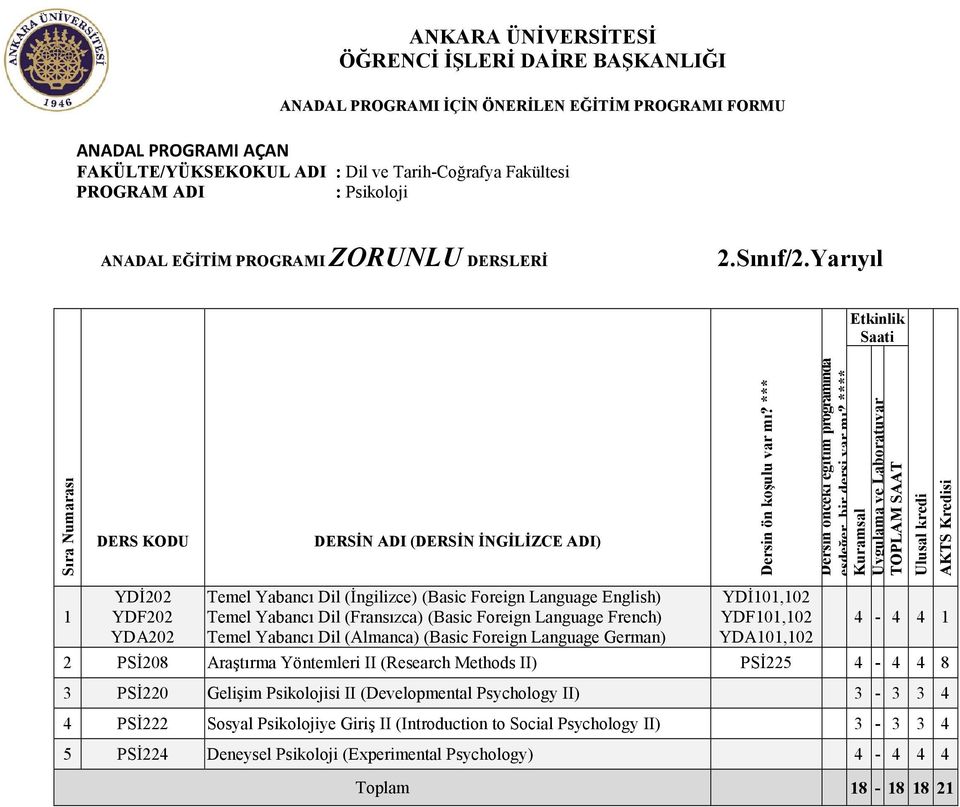 Dil (Almanca) (Basic Foreign Language German) YDİ0,0 YDF0,0 YDA0,0 - PSİ08 Araştırma Yöntemleri II (Research Methods II) PSİ - 8 PSİ0 Gelişim Psikolojisi II