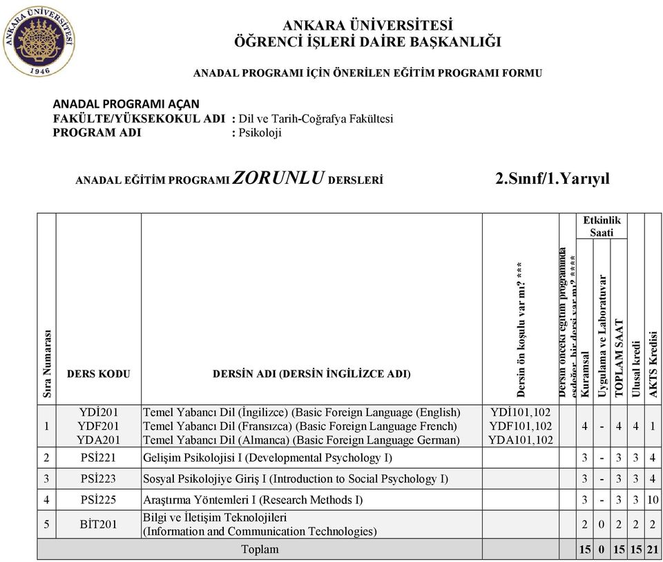 Dil (Almanca) (Basic Foreign Language German) YDİ0,0 YDF0,0 YDA0,0 - PSİ Gelişim Psikolojisi I (Developmental Psychology I) - PSİ Sosyal Psikolojiye Giriş I