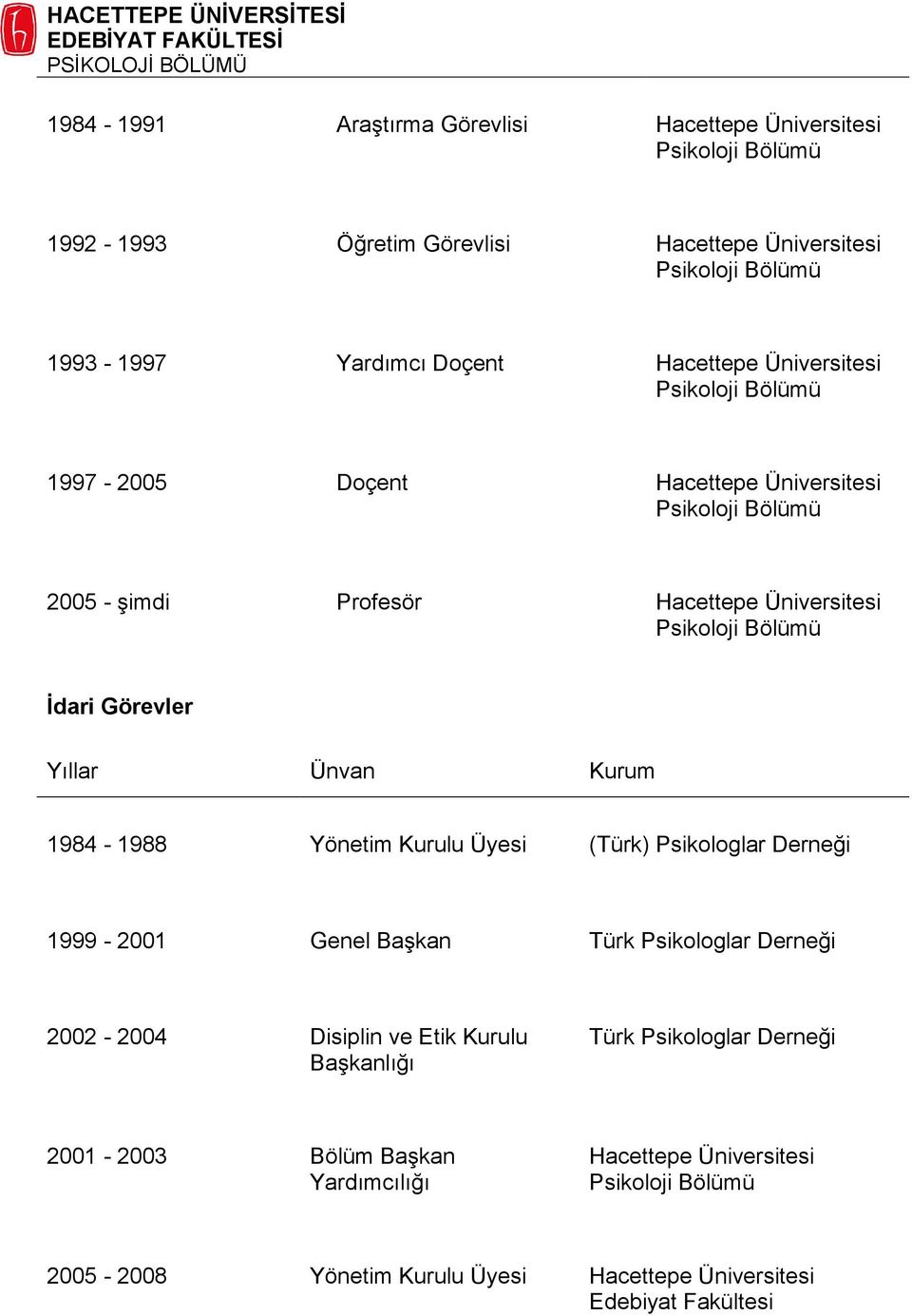 Psikologlar Derneği 1999-2001 Genel Başkan Türk Psikologlar Derneği 2002-2004 Disiplin ve Etik Kurulu