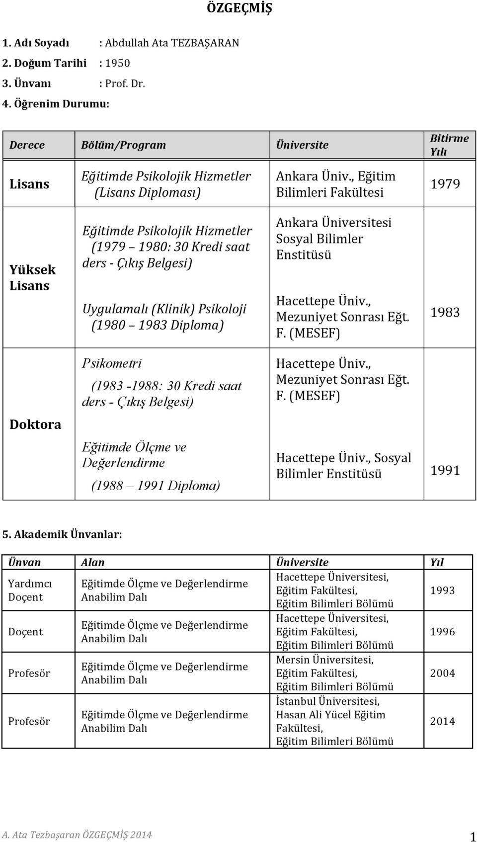 , Eğitim Bilimleri Fakültesi Bitirme Yılı 1979 Yüksek Lisans Eğitimde Psikolojik Hizmetler (1979 198: Kredi saat ders - Çıkış Belgesi) Uygulamalı (Klinik) Psikoloji (198 198 Diploma) Ankara