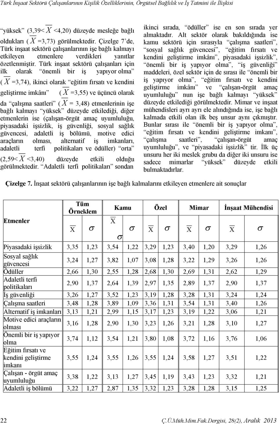 Türk inşaat sektörü çalışanları için ilk olarak önemli bir iş yapıyor olma ( X =3,74), ikinci olarak eğitim fırsatı ve kendini geliştirme imkânı ( X =3,55) ve üçüncü olarak da çalışma saatleri ( X =