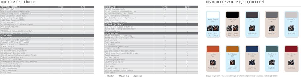 Sabitleme Standartı) Yükseklik ayarlı ön emniyet kemerleri - İÇ DONANIM Uzaktan kumandalı merkezi kilit ve alarm Direksiyondan kumandalı müzik sistemi Radyo, CD ve MP3 çalar (RDS özellikli) 4