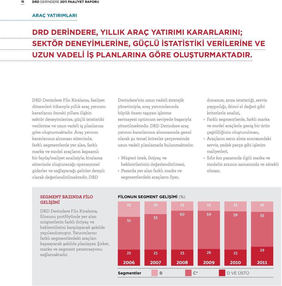 DRD Derindere Filo Kiralama, faaliyet dönemleri itibarıyla yıllık araç yatırımı kararlarını önceki yıllara ilişkin sektör deneyimlerine, güçlü istatistiki verilerine ve uzun vadeli iş planlarına göre