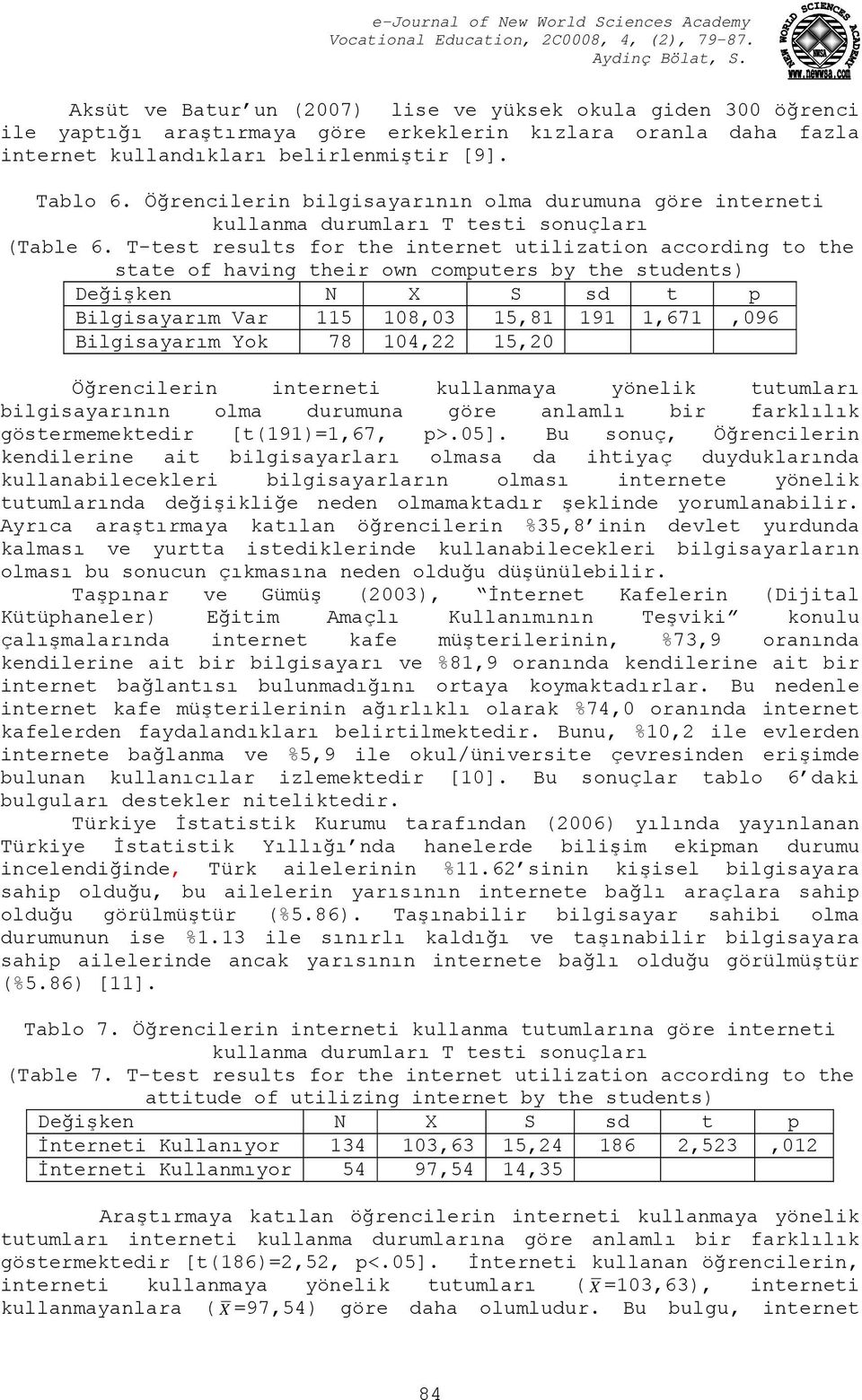 T-test results for the internet utilization according to the state of having their own computers by the students) Değişken N X S sd t p Bilgisayarım Var 115 108,03 15,81 191 1,671,096 Bilgisayarım