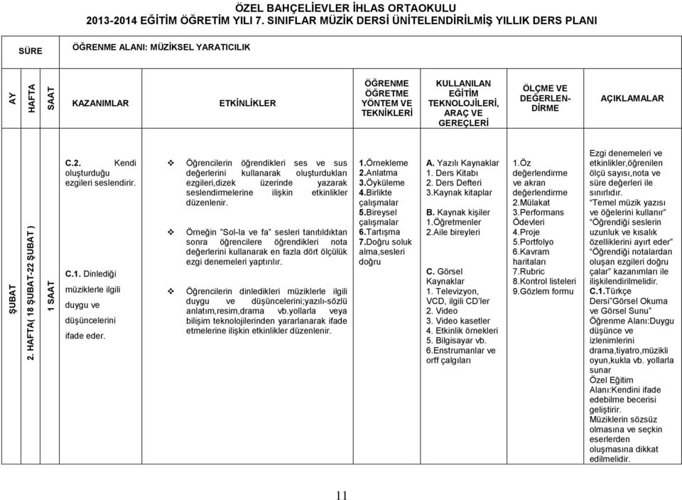 Örneğin Sol-la ve fa sesleri tanıtıldıktan sonra öğrencilere öğrendikleri nota değerlerini kullanarak en fazla dört ölçülük ezgi denemeleri yaptırılır.