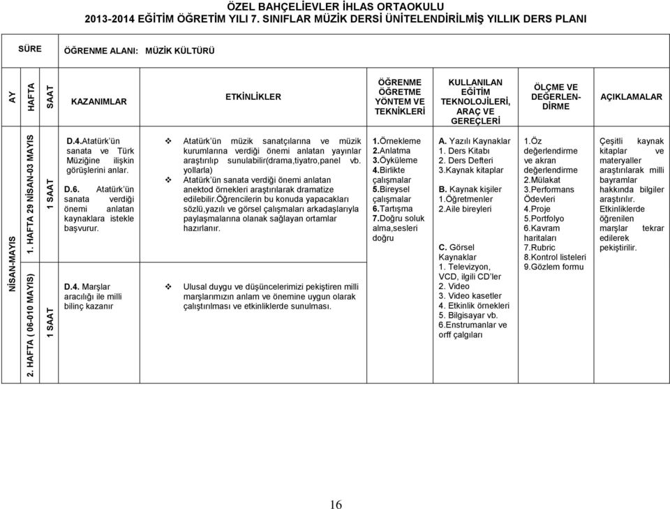 yollarla) Atatürk ün sanata verdiği önemi anlatan anektod örnekleri araştırılarak dramatize edilebilir.