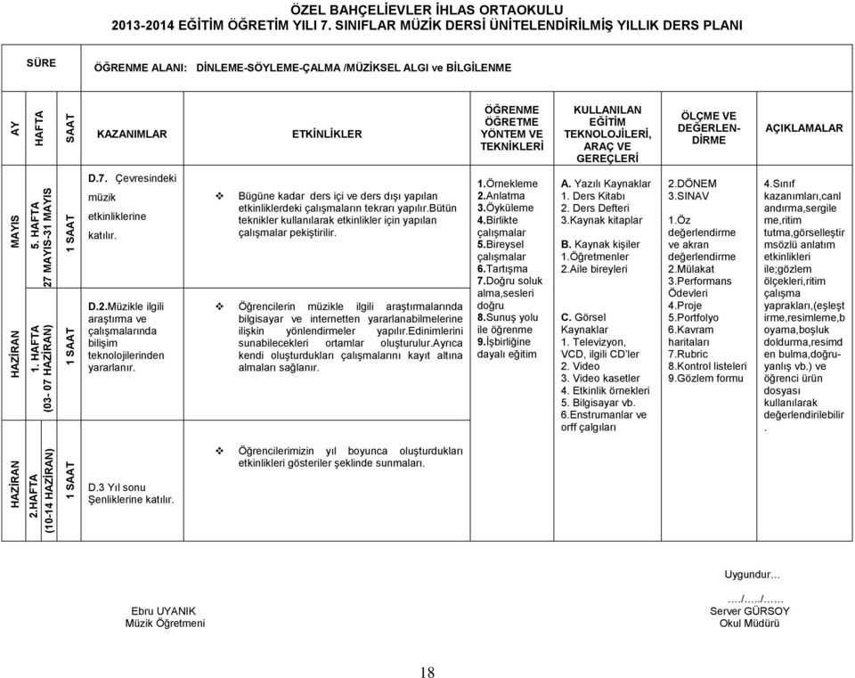 Öğrencilerin müzikle ilgili araştırmalarında bilgisayar ve internetten yararlanabilmelerine ilişkin yönlendirmeler yapılır.edinimlerini sunabilecekleri ortamlar oluşturulur.