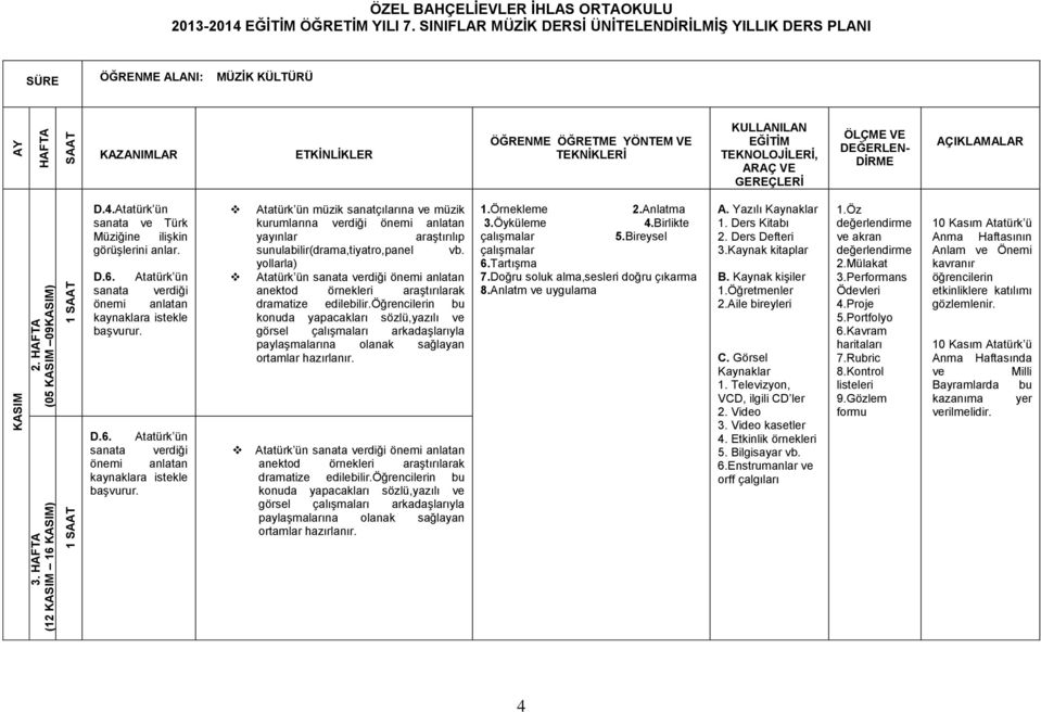 Atatürk ün müzik sanatçılarına ve müzik kurumlarına verdiği önemi anlatan yayınlar araştırılıp sunulabilir(drama,tiyatro,panel vb.