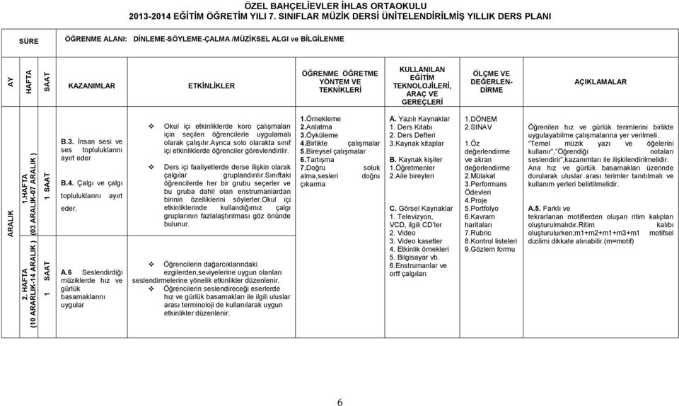 ayrıca solo olarakta sınıf içi etkinliklerde öğrenciler görevlendirilir. Ders içi faaliyetlerde derse ilişkin olarak çalgılar gruplandırılır.