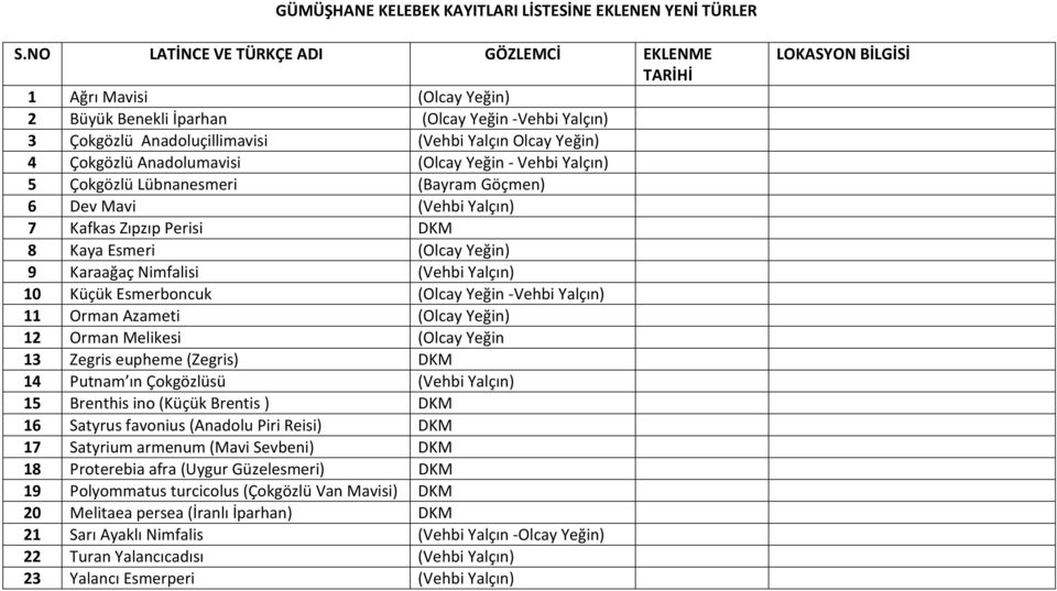 Anadolumavisi (Olcay Yeğin - Vehbi Yalçın) 5 Çokgözlü Lübnanesmeri (Bayram Göçmen) 6 Dev Mavi (Vehbi Yalçın) 7 Kafkas Zıpzıp Perisi DKM 8 Kaya Esmeri (Olcay Yeğin) 9 Karaağaç Nimfalisi (Vehbi Yalçın)