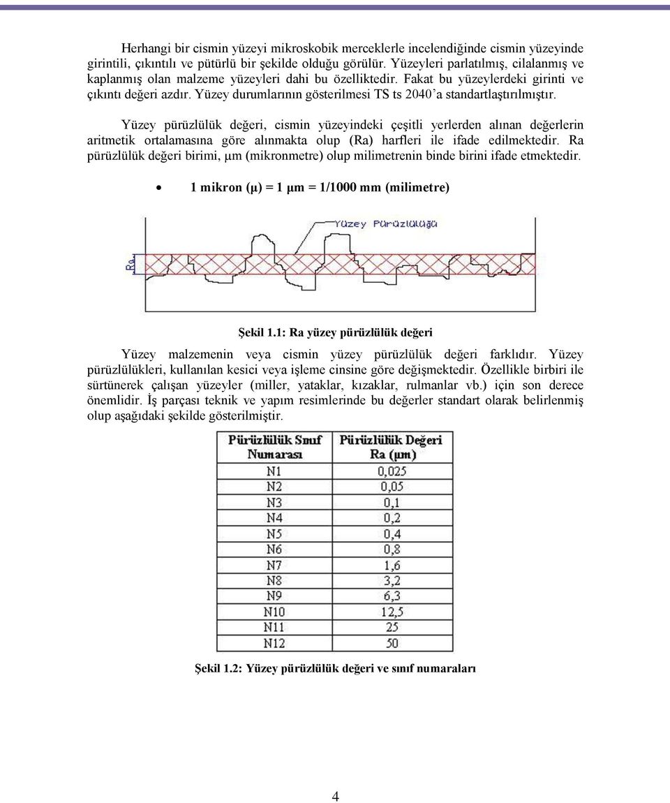 Yüzey durumlarının gösterilmesi TS ts 2040 a standartlaştırılmıştır.