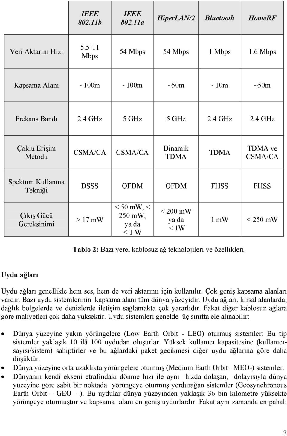 4 GHz Çoklu Erişim Metodu CSMA/CA CSMA/CA Dinamik TDMA TDMA TDMA ve CSMA/CA Spektum Kullanma Tekniği DSSS OFDM OFDM FHSS FHSS Çıkış Gücü Gereksinimi > 17 mw < 50 mw, < 250 mw, ya da < 1 W < 200 mw ya