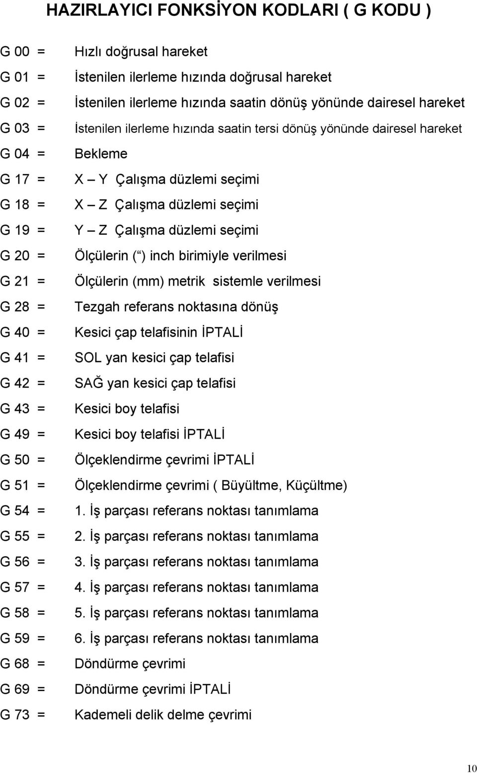 tersi dönüş yönünde dairesel hareket Bekleme X Y Çalışma düzlemi seçimi X Z Çalışma düzlemi seçimi Y Z Çalışma düzlemi seçimi Ölçülerin ( ) inch birimiyle verilmesi Ölçülerin (mm) metrik sistemle