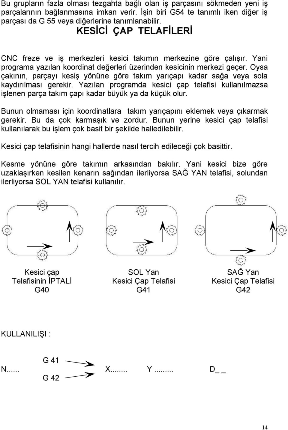 Yani programa yazılan koordinat değerleri üzerinden kesicinin merkezi geçer. Oysa çakının, parçayı kesiş yönüne göre takım yarıçapı kadar sağa veya sola kaydırılması gerekir.