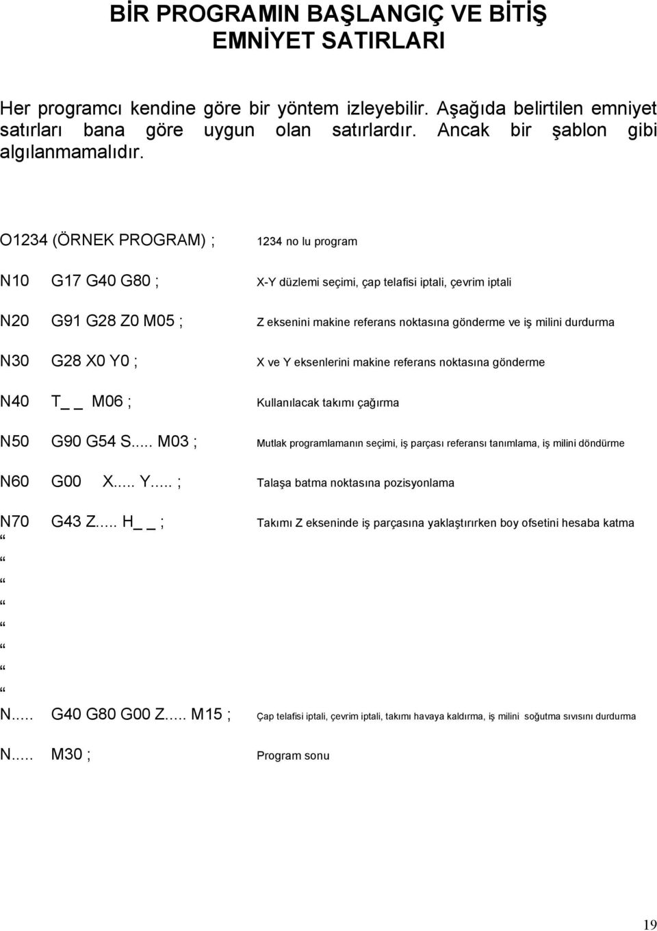 O1234 (ÖRNEK PROGRAM) ; 1234 no lu program N10 G17 G40 G80 ; X-Y düzlemi seçimi, çap telafisi iptali, çevrim iptali N20 G91 G28 Z0 M05 ; Z eksenini makine referans noktasına gönderme ve iş milini