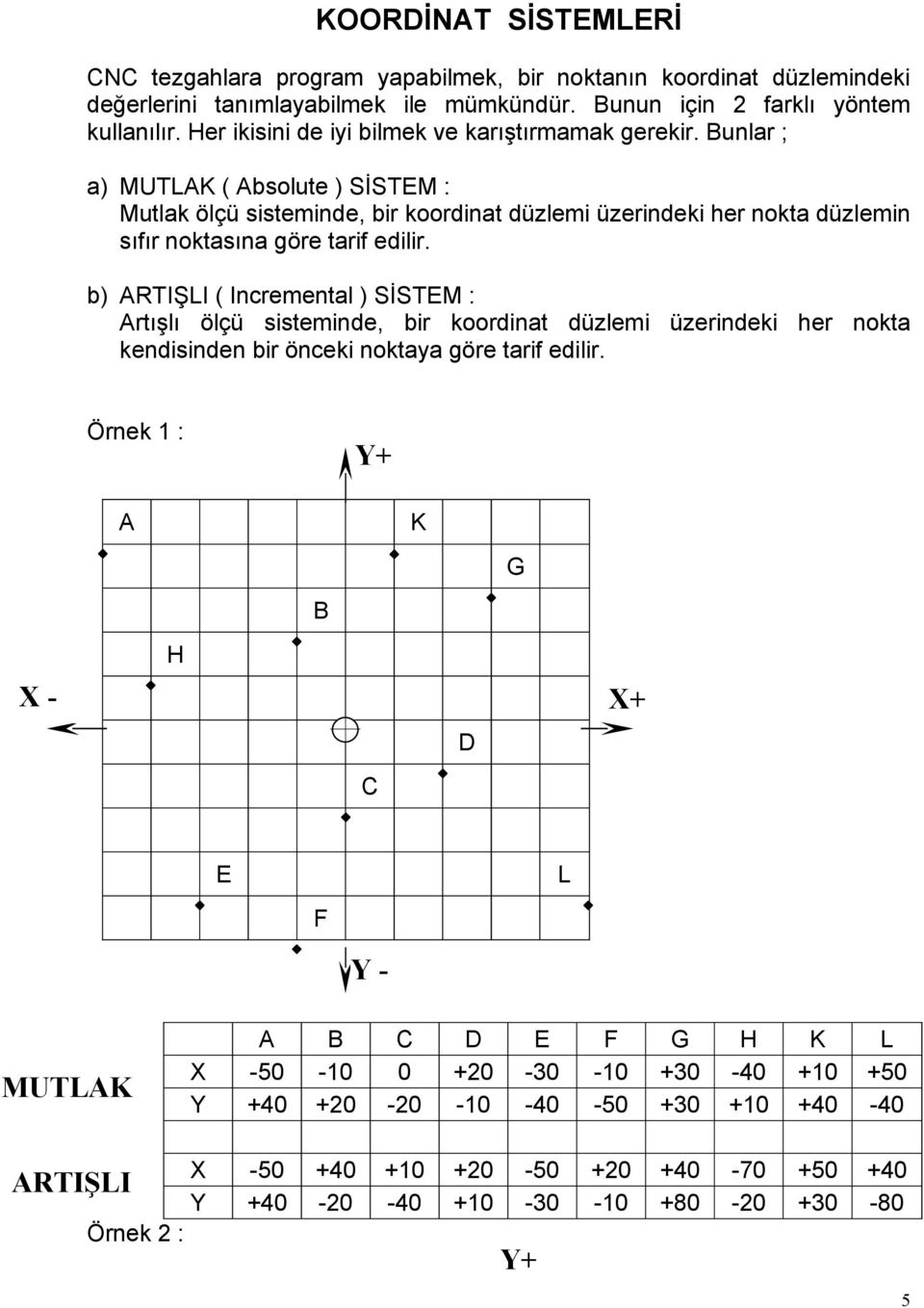 Bunlar ; a) MUTLAK ( Absolute ) SİSTEM : Mutlak ölçü sisteminde, bir koordinat düzlemi üzerindeki her nokta düzlemin sıfır noktasına göre tarif edilir.