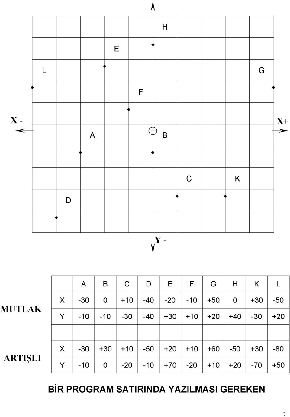 +20 ARTIŞLI X -30 +30 +10-50 +20 +10 +60-50 +30-80 Y -10 0-20