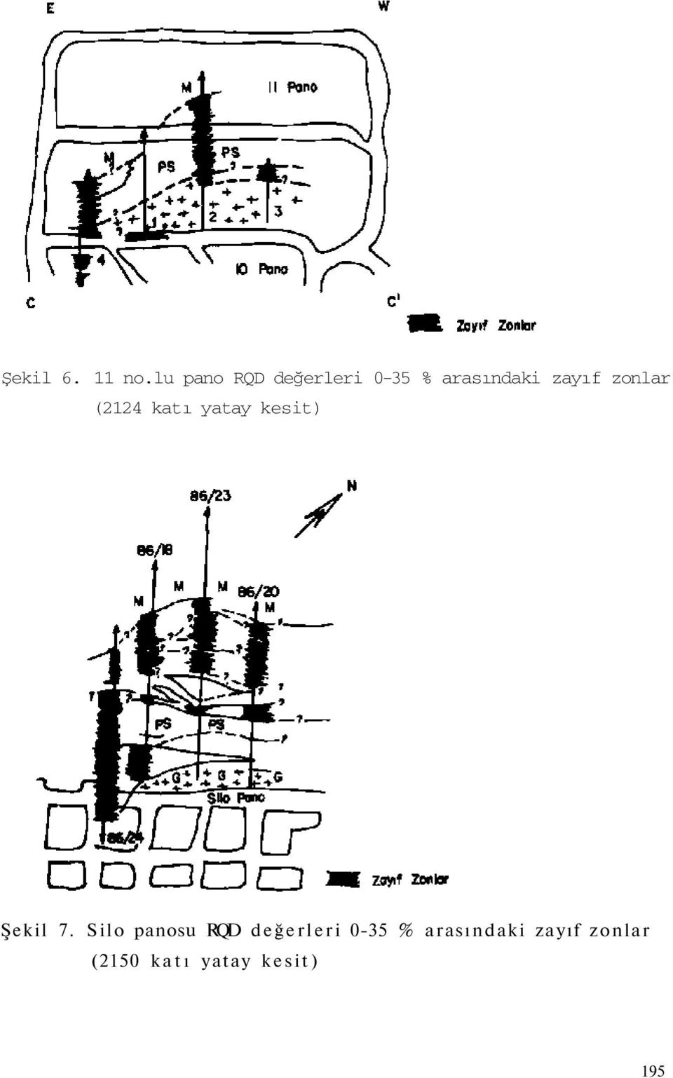 zonlar (2124 katı yatay kesit) Şekil 7.