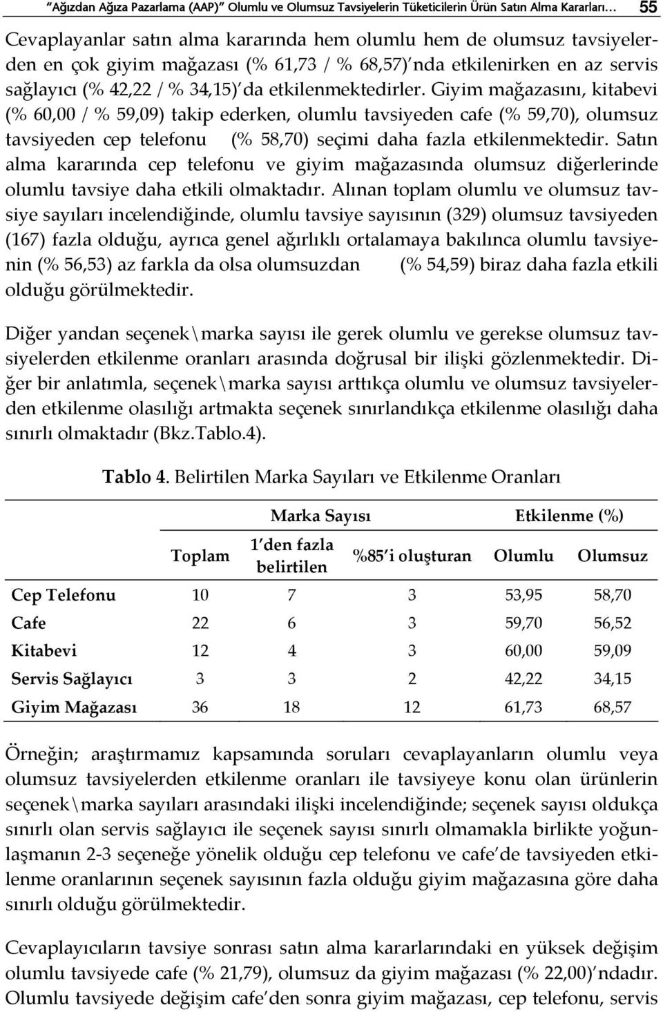 Giyim mağazasını, kitabevi (% 60,00 / % 59,09) takip ederken, olumlu tavsiyeden cafe (% 59,70), olumsuz tavsiyeden cep telefonu (% 58,70) seçimi daha fazla etkilenmektedir.