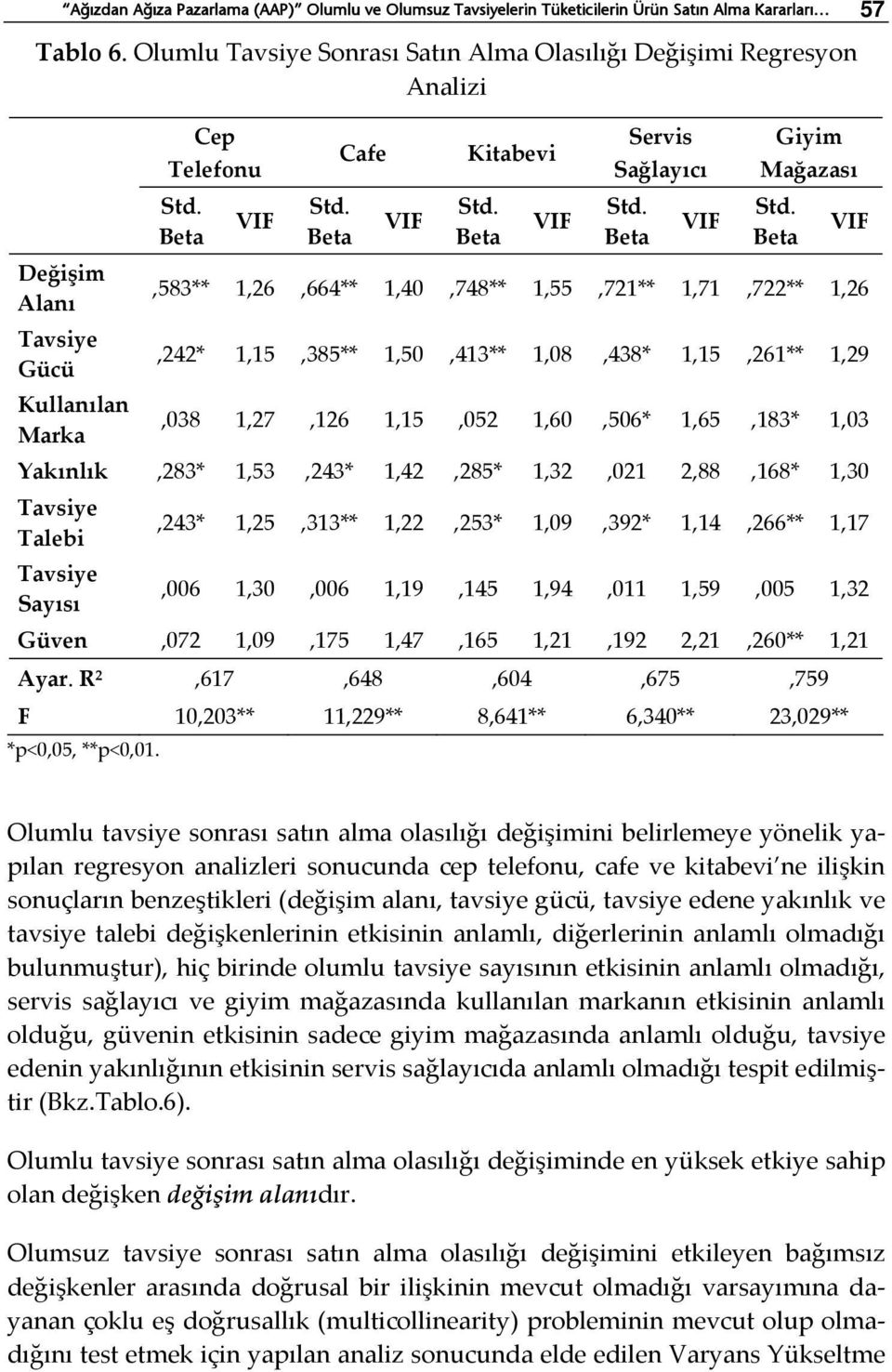 Beta VIF Giyim Mağazası Std.