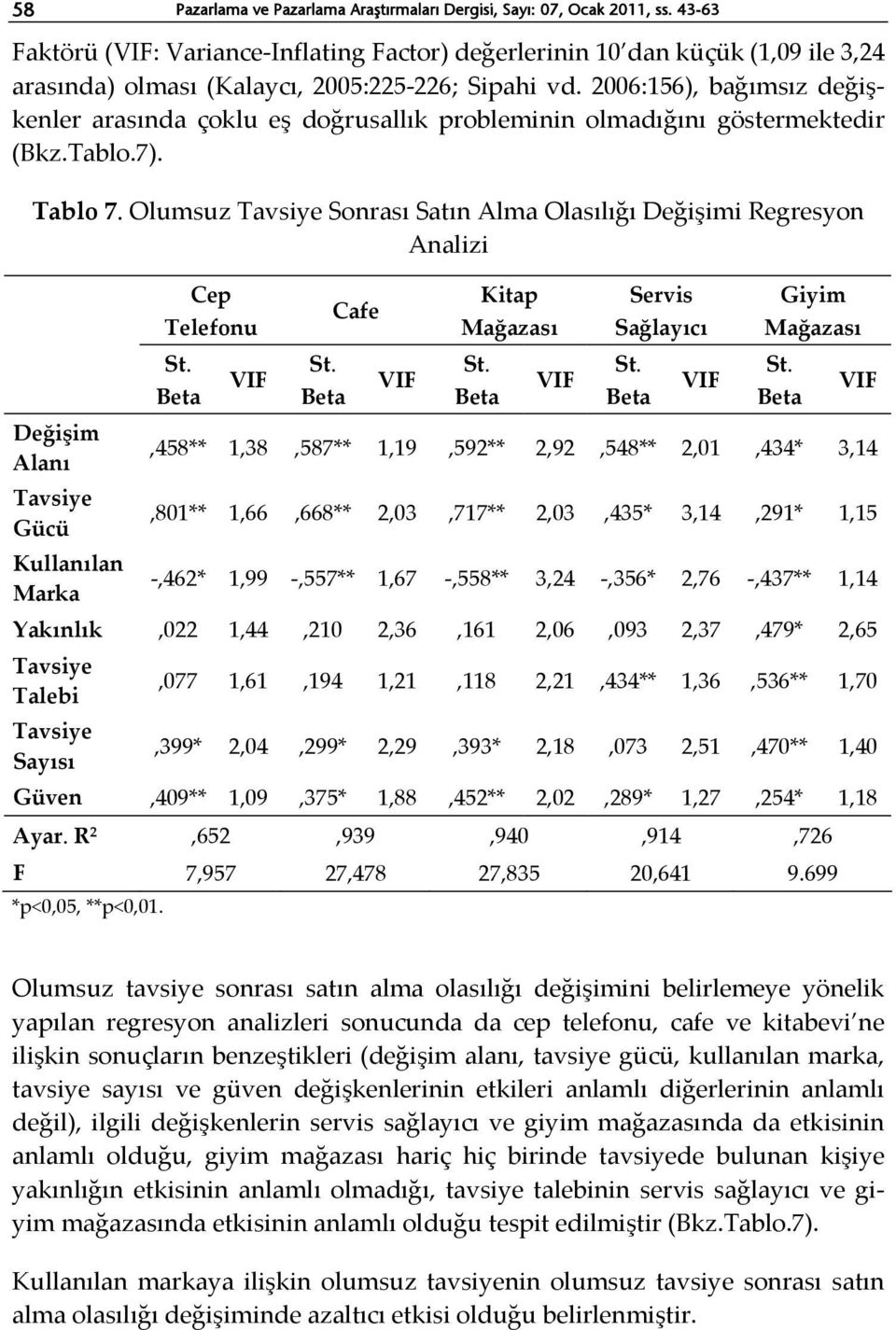 2006:156), bağımsız değişkenler arasında çoklu eş doğrusallık probleminin olmadığını göstermektedir (Bkz.Tablo.7). Tablo 7.